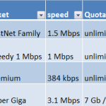 Koneksi Internet Unlimited terbaik