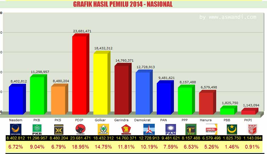 grafik-hasil-pemilu-2014