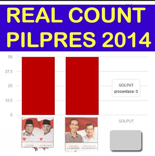 real count pilpres 2014