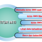 BimbelMantic Aplikasi Gratis Absensi Siswa otomatis SMS
