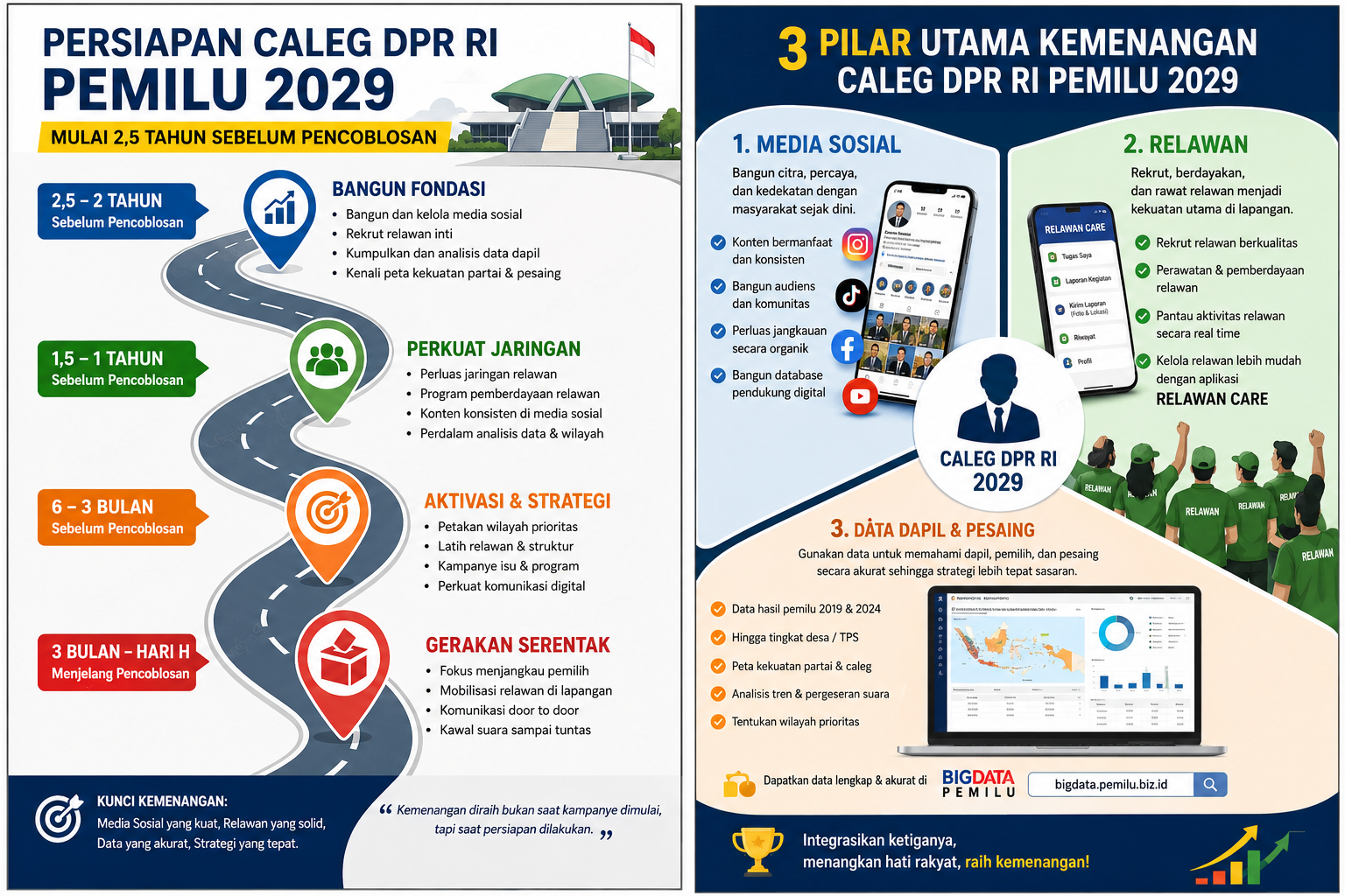 persiapan caleg dpr ri untuk pemilu 2029