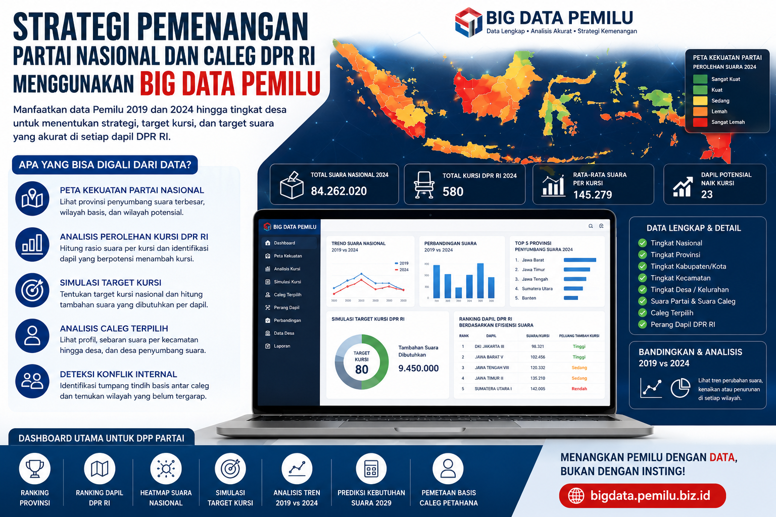 strategi caleg dpr ri pemilu 2029 dengan big data pemilu