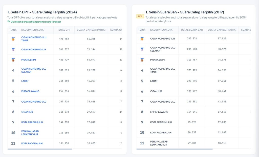 stretegi menang dengan kupasdapil.com