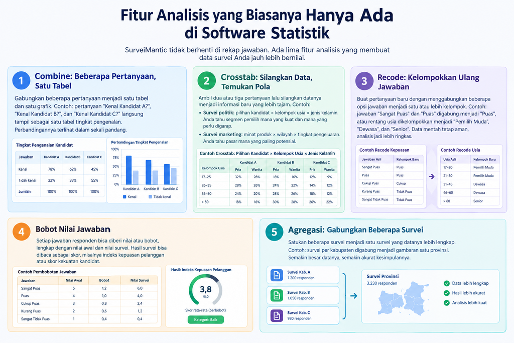 fitur canggih pada aplikasi survei