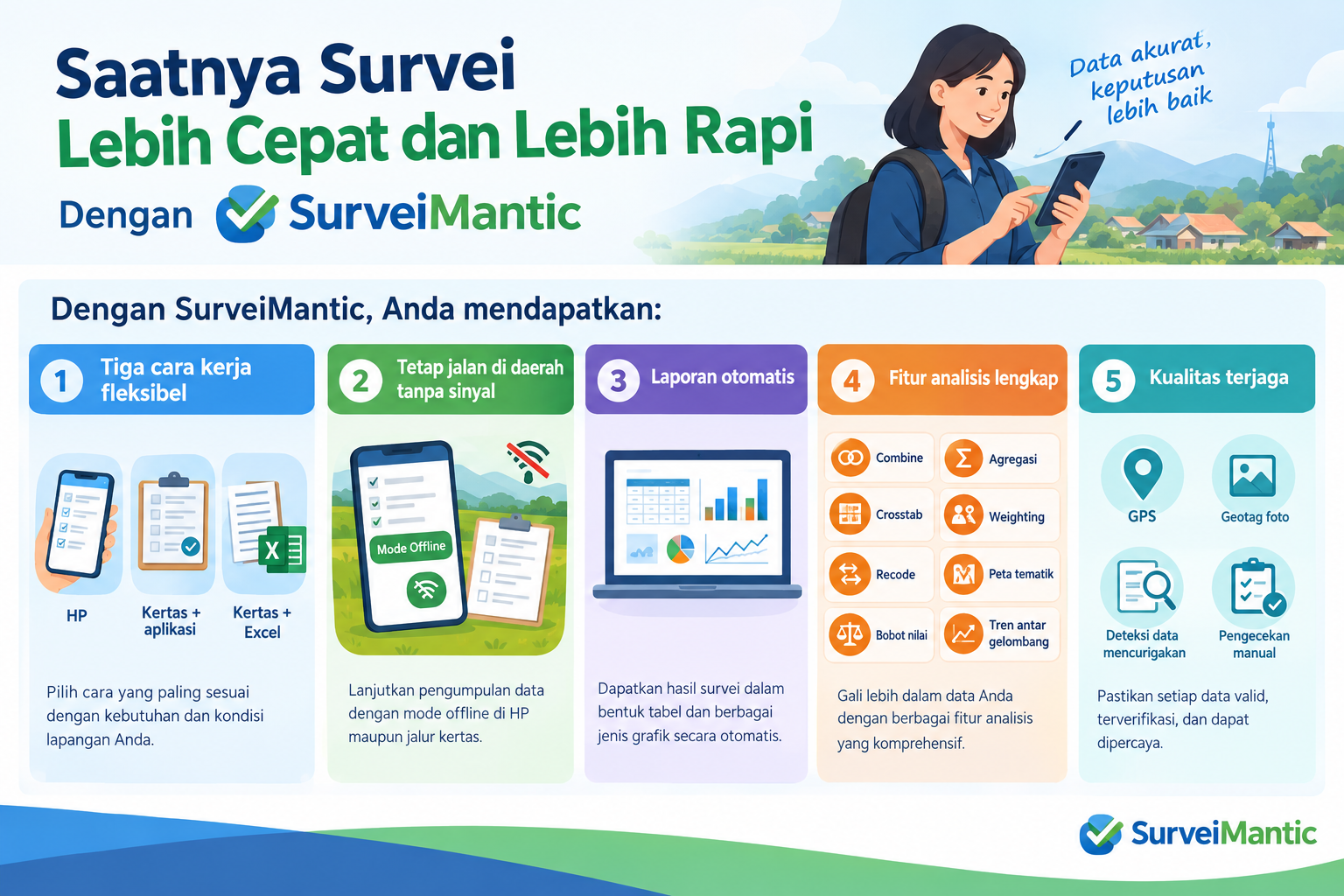 surveiMantic aplikasi survey 2026
